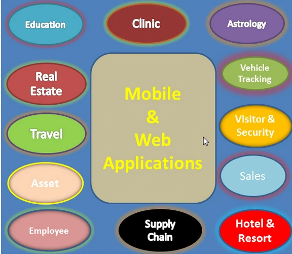 Business team collaborating on mobile and web application development with digital transformation icons showing cloud computing, analytics, mobile apps, automation, and business growth.