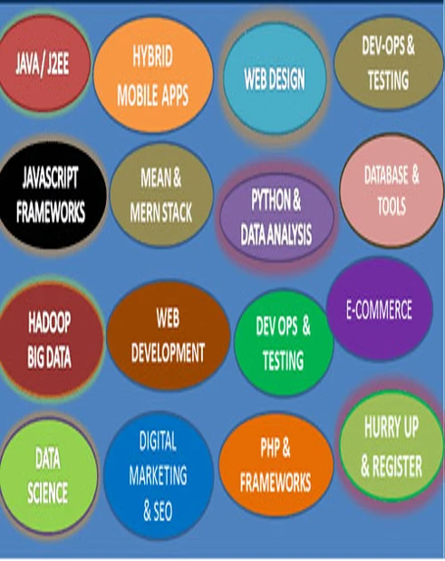 IT training courses at Regent iTech including Java, DevOps, Python Data Analysis, Data Science and Web Development.